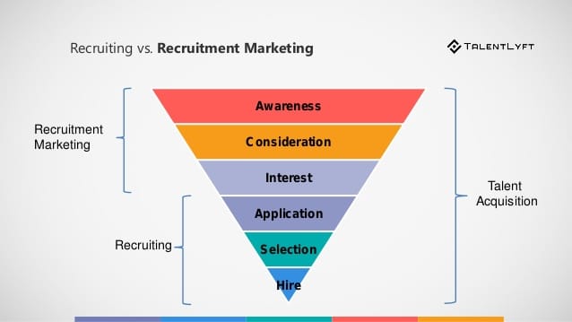 e-Recruitment-Marketing-Funnel